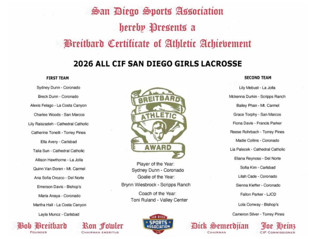 ALL-CIF SAN DIEGO DOESN’T ADD UP